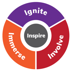 Our Approach Pie Chart